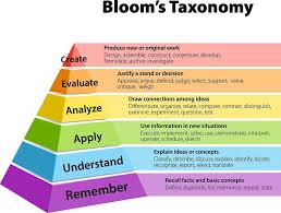 Pin By Lawrence Wood On Thinking Skills In 2020 This Or That Questions Blooms Taxonomy Taxonomy