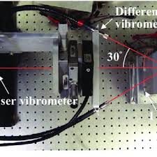 Pdf Contribution A La Caracterisation Non Destructive Des Milieux Complexes Ultrasons Diffus Et Non Linearite Contribution To Nondestructive Characterization Of Complex Media Diffuse Ultrasound And Nonlinearity