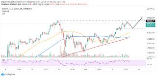 2021 bull run price prediction uploaded by carol white on december 23, 2020 at 8:59 am ethereum $5,000 price prediction, bull run going to be crazy for crypto! Top 3 Price Prediction Bitcoin Ethereum Ripple Volatility In Equities Market Could Catalyze Crypto Bull Cycle Forex Crunch