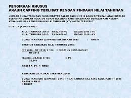 Shto në vendodhjet e preferuara. Pengenaan Caj Cukai Taksiran 2016 Dewan Bandaraya Kuala Lumpur Danau Murni Condo