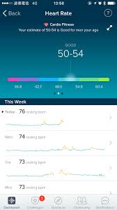 Fitbit uses its heart rate sensor for: What Is Your Fitness Score Fitbit Community