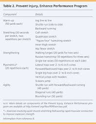 anterior cruciate ligament injury diagnosis management