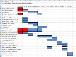 Extended Project Gantt Chart Update