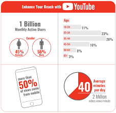 Advertisers wrestle with getting the most from media buys and creative units. The Art Of The 15 Second Commercial Grow Your Business With Video