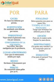 Por Vs Para Spanishlessons Spanish Teaching Resources Spanish Grammar Learning Spanish