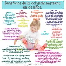 Durante los últimos decenios se han seguido acumulando pruebas sobre las ventajas sanitarias de la lactancia materna, sobre la que se han elaborado numerosas recomendaciones. Beneficios De La Lactancia Materna En Los Ninos Lactancia Materna Lactancia Lactante