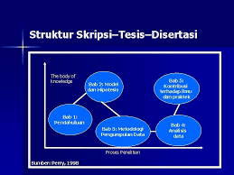 Cara cepat mengerjakan bab iv penelitian kualitatif. Metode Penelitian Manajemen Oleh Prof Dr Djumilah Zain