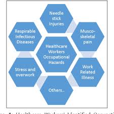 These rules are designed to ensure consistency and that everyone has a clear understanding of the dangers involved with wo. Pdf Exploratory Study On Occupational Health Hazards Among Health Care Workers In The Philippines Semantic Scholar