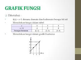We did not find results for: Persamaan Dan Pertidaksamaan Nilai Mutlak Serta Beberapa Fungsi