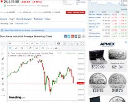 Large Drop In The Making Real Time Dow Chart 540 Steemit