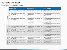 30 60 90 Plan Templates Unique 30 60 90 Day Plan Powerpoint Template 90 Day Plan 100 Day Plan Business Plan Template