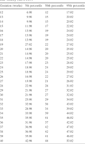 table 2 from a prospective cross sectional study of fetal