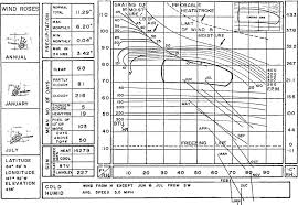 Heating And Cooling Of Buildings Through Landscape Design