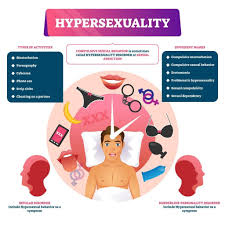 Image result for Sexual Addiction