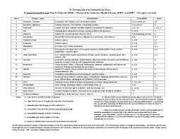 Pdf Iv Therapy Use And Compatibility Chart Prepared For