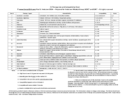 pdf iv therapy use and compatibility chart prepared for