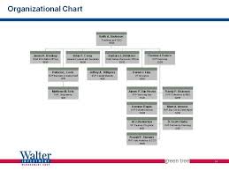 Barclays Organizational Structure Insurance Pany