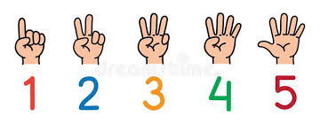 Image result for fingers counting task