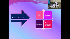 Memahami Zakat Fitrah Dan Zakat Mal Video Pembelajaran Youtube