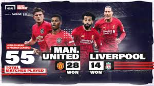 Looking for the best manchester united wallpaper hd? Preview In Form Liverpool Are A Difficult Hurdle For Struggling Manchester United Goal Com