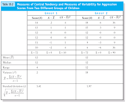 Maybe you would like to learn more about one of these? Http Uca Edu Psychology Files 2013 08 Ch10 Experimental Design Statistical Analysis Of Data Pdf