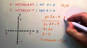 How To Find The X And Y Intercept Of A Line Example 1 Intermediate Algebra Lesson 60 Standard Form Math Algebra Standard Form