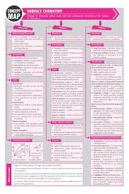 Pin On Chemistry Notes Jee Neet