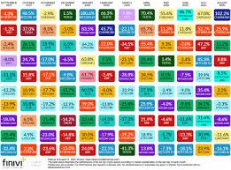 Best crypto to invest in for august 2020 there are hundreds of cryptocurrencies that are set to rise in value if the rally continues in the coming months. Top 10 Crypto Assets Monthly Returns September 2019 August 2020 Finivi