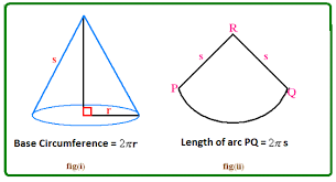 Maybe you would like to learn more about one of these? How To Prove That The Curved Surface Area Of A Cone Is Prl Quora