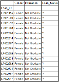 12 Useful Pandas Techniques In Python For Data Manipulation Data Science Data Manipulation