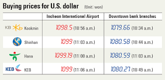Hana Bank Exchange Rate