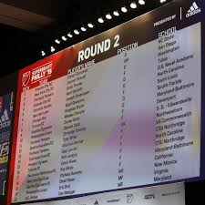 MLS mock draft 2017: Jeremy Ebobisse the clear top prospect, but it's messy  afterwards