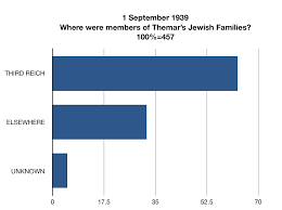 Can the net harness a bunch of volunteers to help bring books in the public domain to life through podcasting? World War Ii The Jewish Families Of Themar Juden In Themar Their Voices Live On