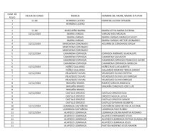 View the profiles of people named sanchez pineda mirna. Num De Folio Fecha De Censo Familia Nombre Del