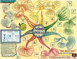 Photosynthesis Mind Map Life Science Mind Map Art Creative Mind Map Mind Map