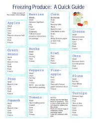 Pin By Beverly Patterson On Freezer Storage Freezing Vegetables Freezer Meals Frozen