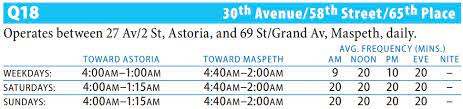 Q18 Bus Route Map Q18 Bus - 30Th Av - 58Th St - 65Th Pl