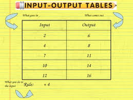 This Is A Powerpoint Lesson That Presents Input Output Tables One Step At A Time This Presentation Is Really He Teaching Math Sixth Grade Math Education Math