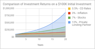 Invest Paragon Property Group