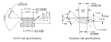 Understanding The Difference Between Weaver Picatinny