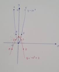 Apa saja perbedaan pada gambar 1,2,3, dan 4? 1 Lengkapi Kedua Tabel Berikut 2 Tempatkan Titik Titik Koordinat Dalam Tabel Di Atas Pada Bidang Brainly Co Id
