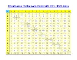 File Multiplication Table Bq X Bq Png Wikipedia