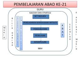 Lantas, sebenarnya apa yang dimaksud dengan pph pasal 21? Apa Itu Sekolah Rendah Islam Integrasi Tahfiz Sains Facebook