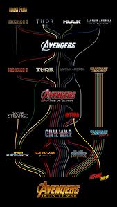 Mcu Timeline Bigger Better Quality Album On Imgur