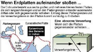 Die unruhige erde in der weltkarte sind die da viele menschen nachbeben erwartet hatten, mieden sie häuser und campierten im freien, die opferzahl. Erdbeben Plattenbewegung Lost Die Katastrophe Aus Gesellschaft Faz
