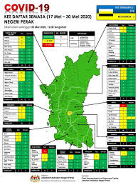 Pejabat pergigian daerah kinta jalan penglima bukit gantang wahab, 30590 ipoh, perak darul ridzuan. Moh Kita On Twitter Terkini Satu Kes Semasa Baharu Positif Covid 19 Dicatatkan Di Mukim Sg Terap Daerah Kinta Punca Jangkitan Masih Dalam Siasatan Sentiasa Berhati Hati Kome Sumber Jabatan Kesihatan Negeri Perak