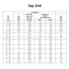 Drill Reamer Chart Downloadd Co