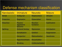 How People Use Defense Mechanisms Pairedlife Relationships