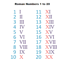 Why super bowl 2021 is lv in roman numerals—the nfl tradition explained. Printable Roman Numerals 1 20 Charts Worksheet The Multiplication Table
