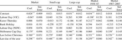 ***in 2020 boxing day falls on a saturday. Estimated Regression Equations Download Table